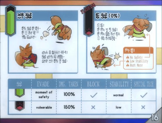 Thoughts on the Game Design in “TUNIC”